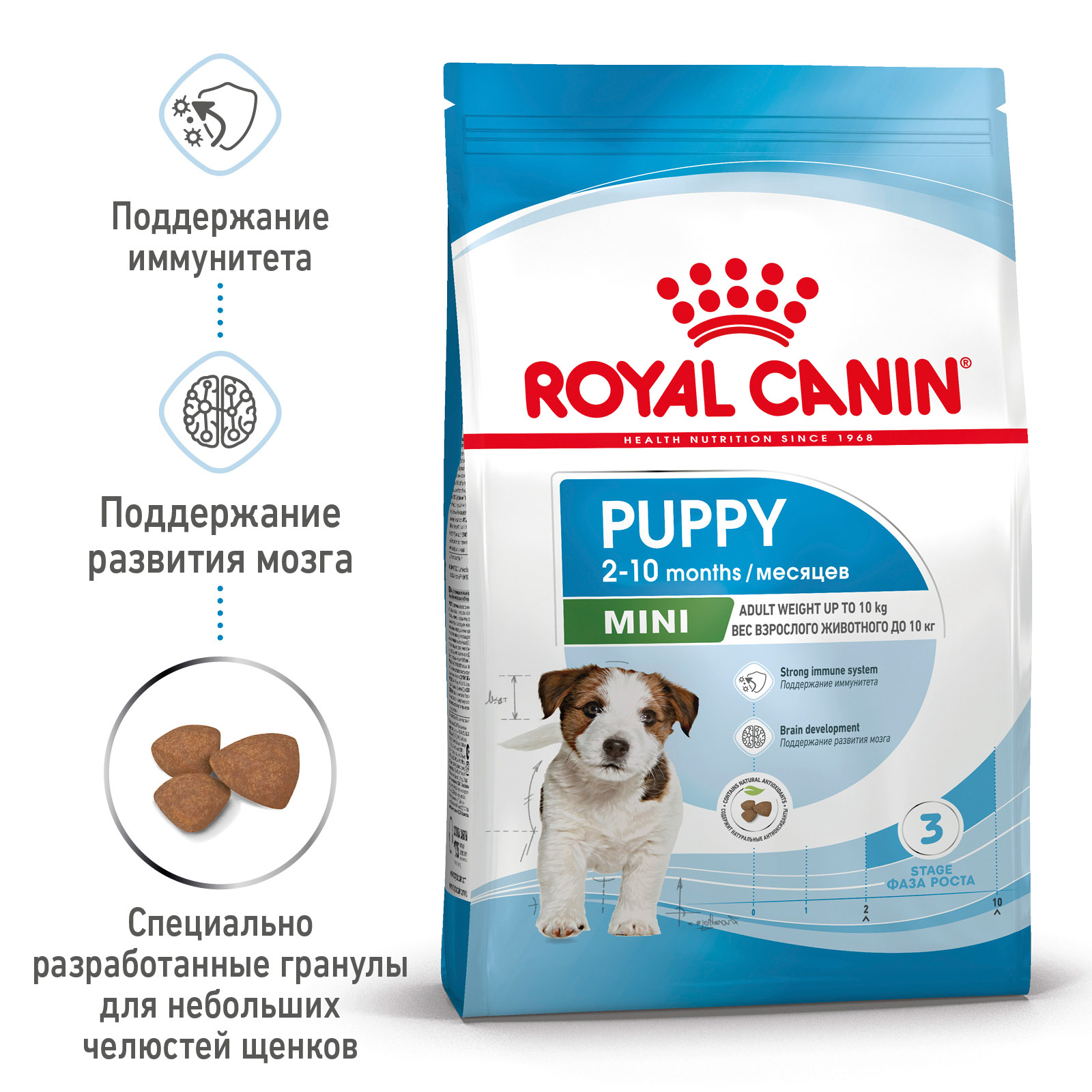 Корм для собак Royal Canin Корм Mini Puppy сухой для щенков мелких размеров до 8 месяцев
