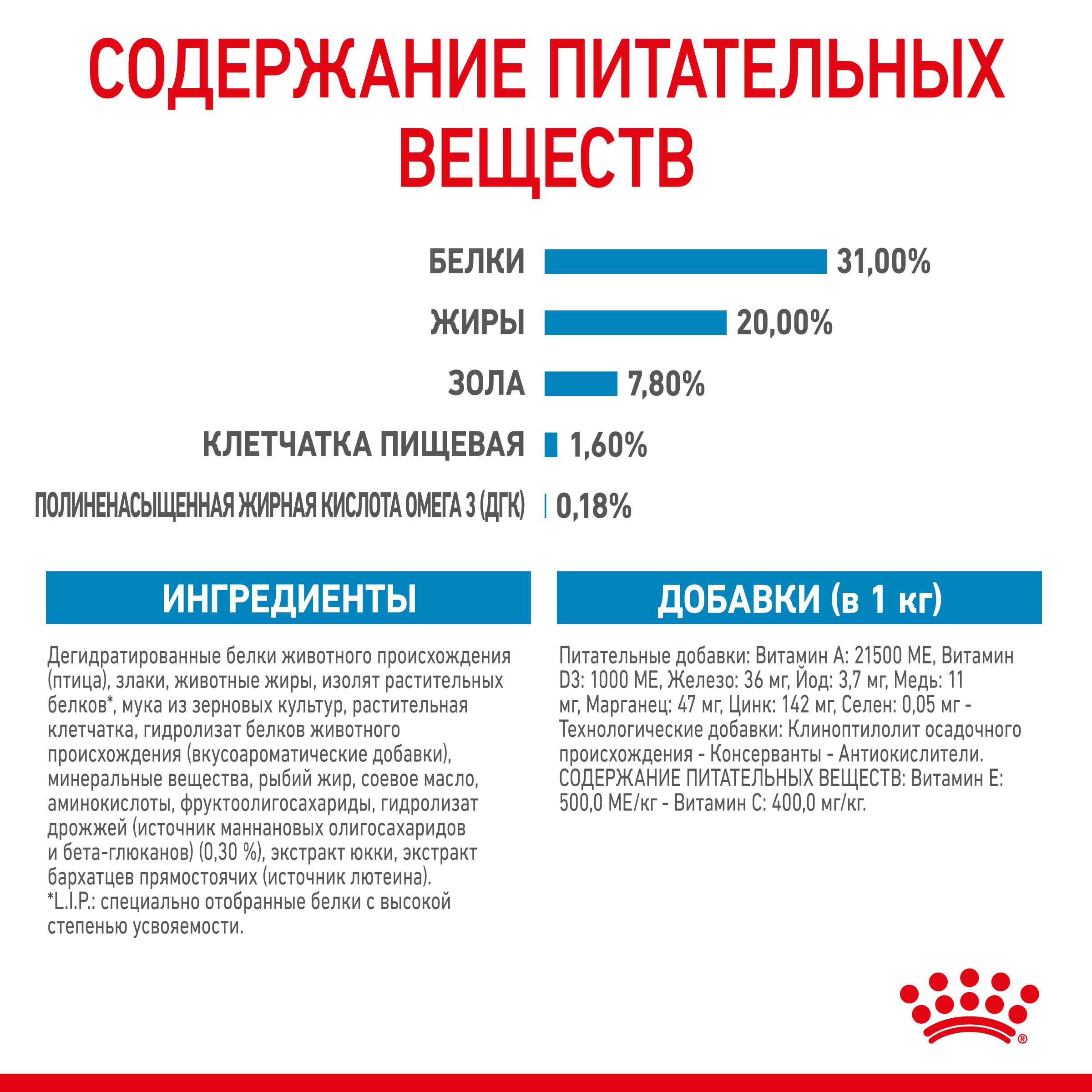 Корм для собак Royal Canin Корм Mini Puppy сухой для щенков мелких размеров до 8 месяцев