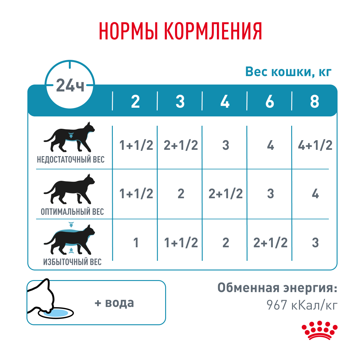 Royal Canin SENSITIVITY CONTROL CHICKEN AND RIS (СЕНСИТИВИТИ КОНТРОЛ С КУРИЦЕЙ И РИСОМ) Корм консервированный полнорационный диетический для взрослых 