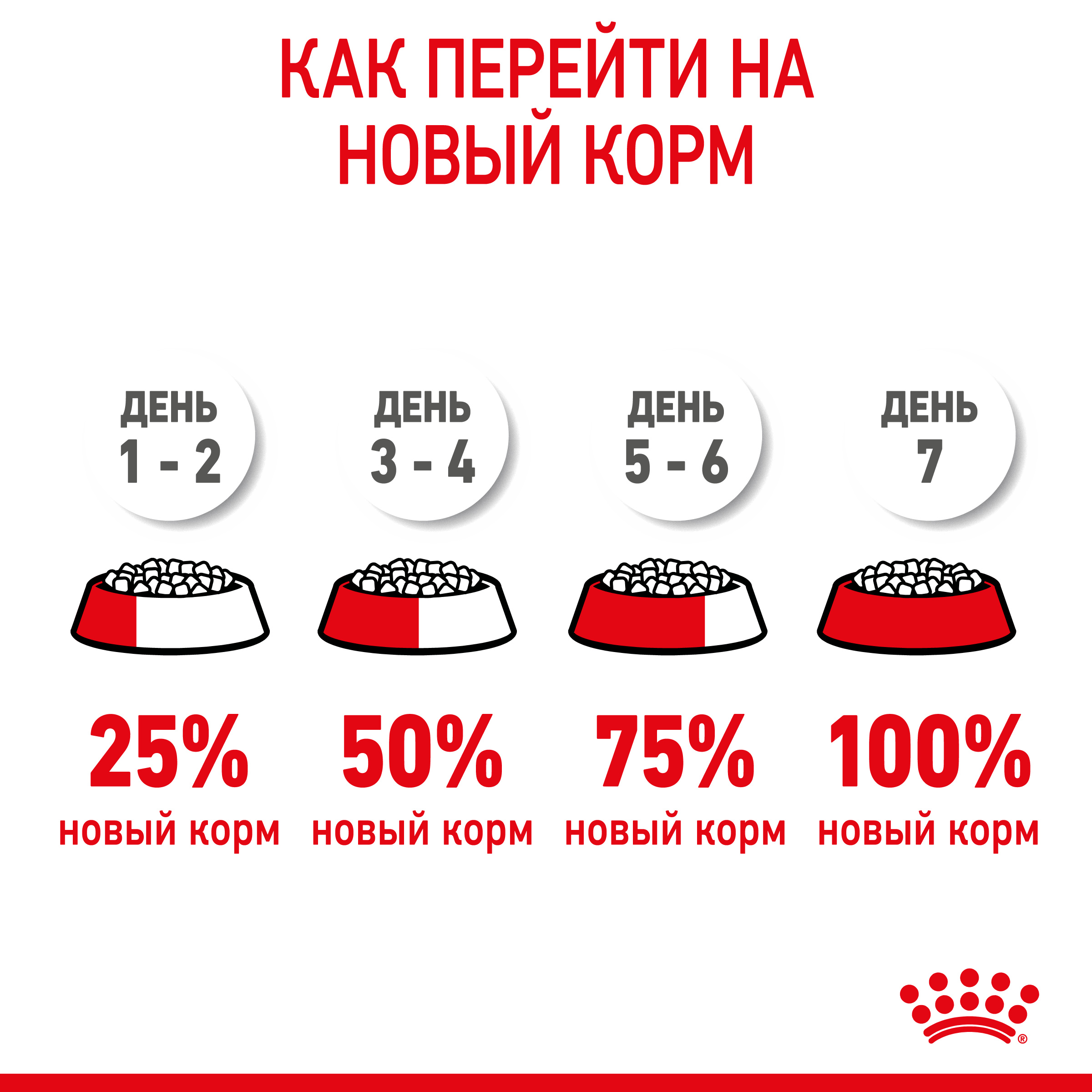 Корм для собак Royal Canin Корм Mini Puppy сухой для щенков мелких размеров до 8 месяцев
