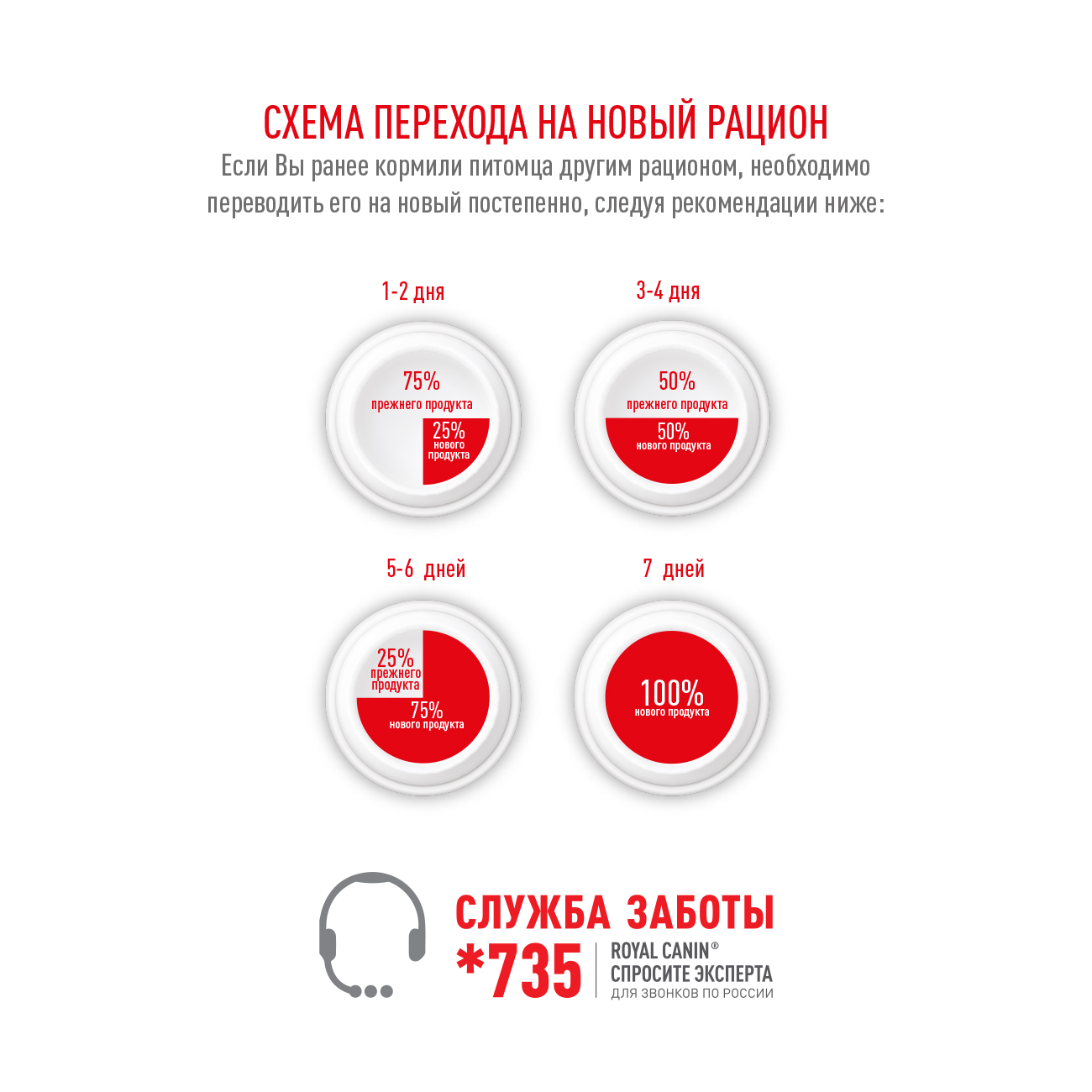Корм для взрослых собак Royal Canin Yorkshire Terrier Adult сухой для породы Йоркширский Терьер от 10 месяцев