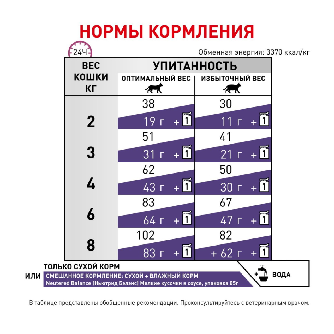 Корм для взрослых котов и кошек с момента стерилизации Royal Canin Neutered Satiety Balance, сухой диетический