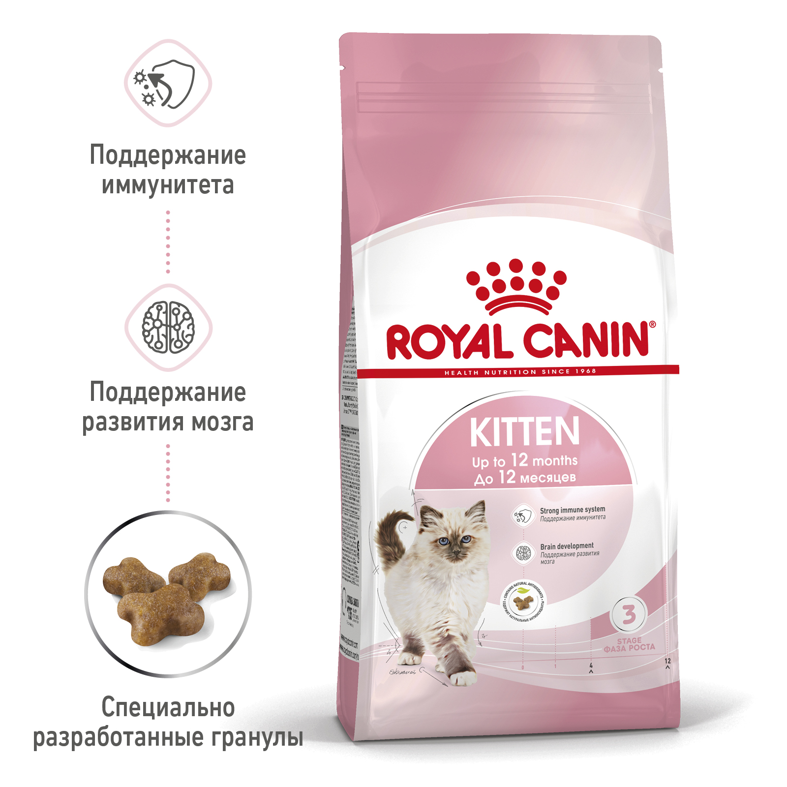 Корм для котят Royal Canin Kitten Корм сухой сбалансированный период второй фазы роста