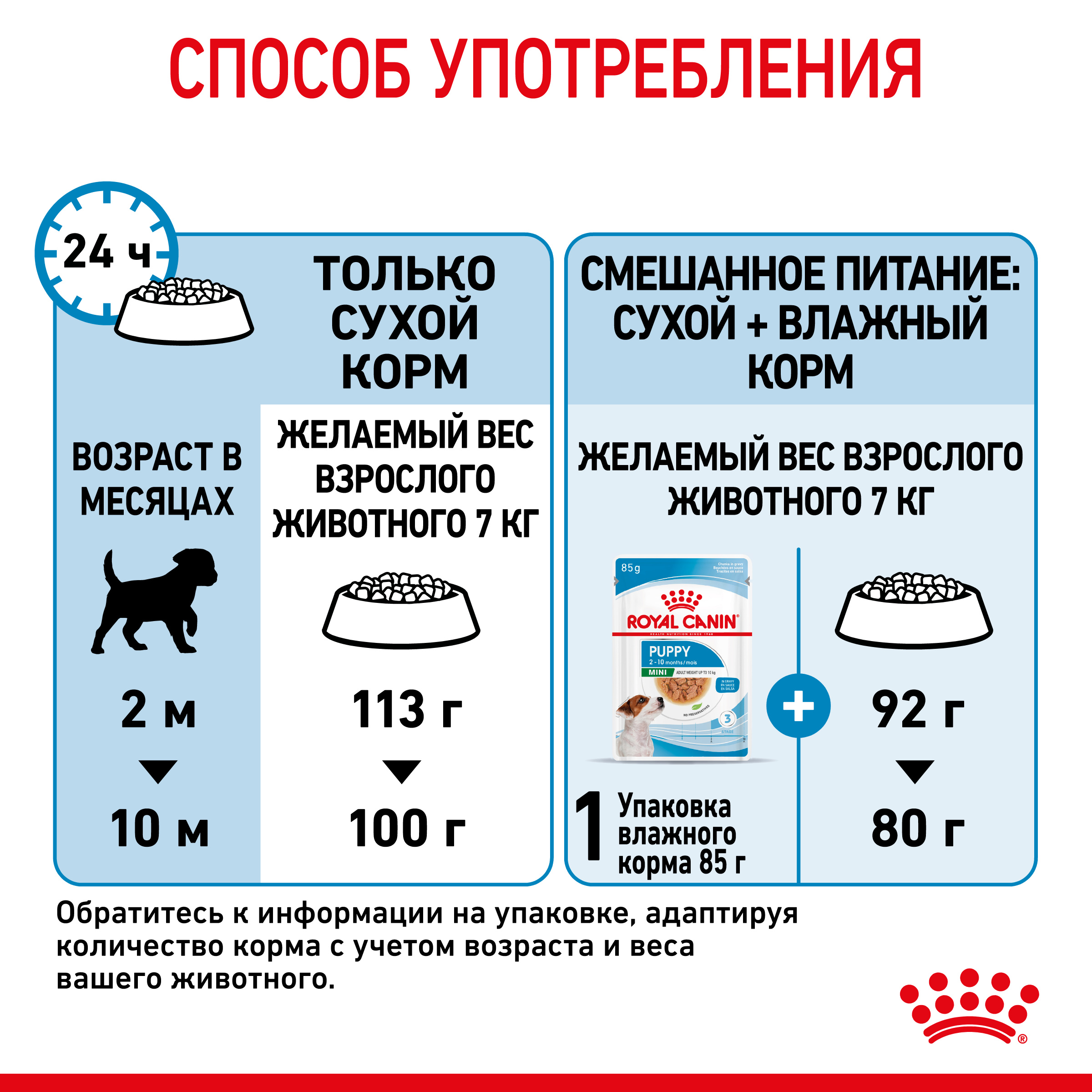 Корм для собак Royal Canin Корм Mini Puppy сухой для щенков мелких размеров до 8 месяцев