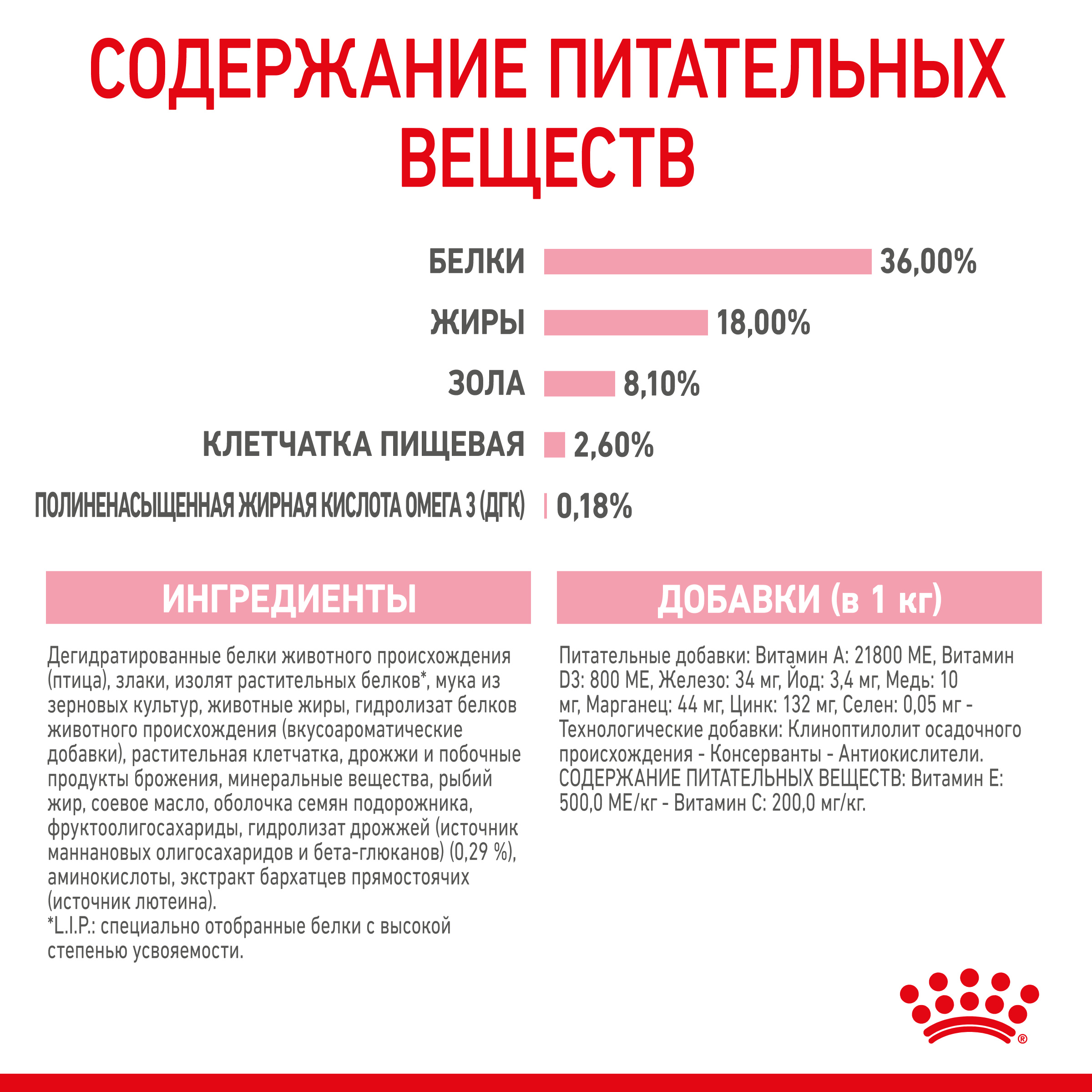 Корм для котят Royal Canin Kitten Корм сухой сбалансированный период второй фазы роста