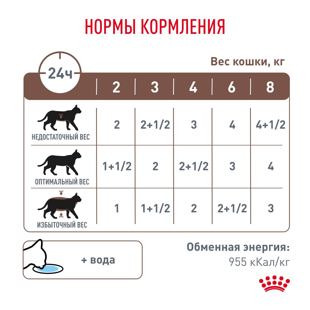 Royal Canin GASTROINTESTINAL (ГАСТРОИНТЕСТИНАЛ) Корм консервированный полнорационный диетический для взрослых кошек