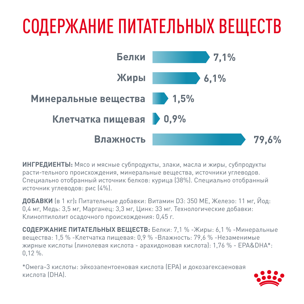 Royal Canin SENSITIVITY CONTROL CHICKEN AND RIS (СЕНСИТИВИТИ КОНТРОЛ С КУРИЦЕЙ И РИСОМ) Корм консервированный полнорационный диетический для взрослых 