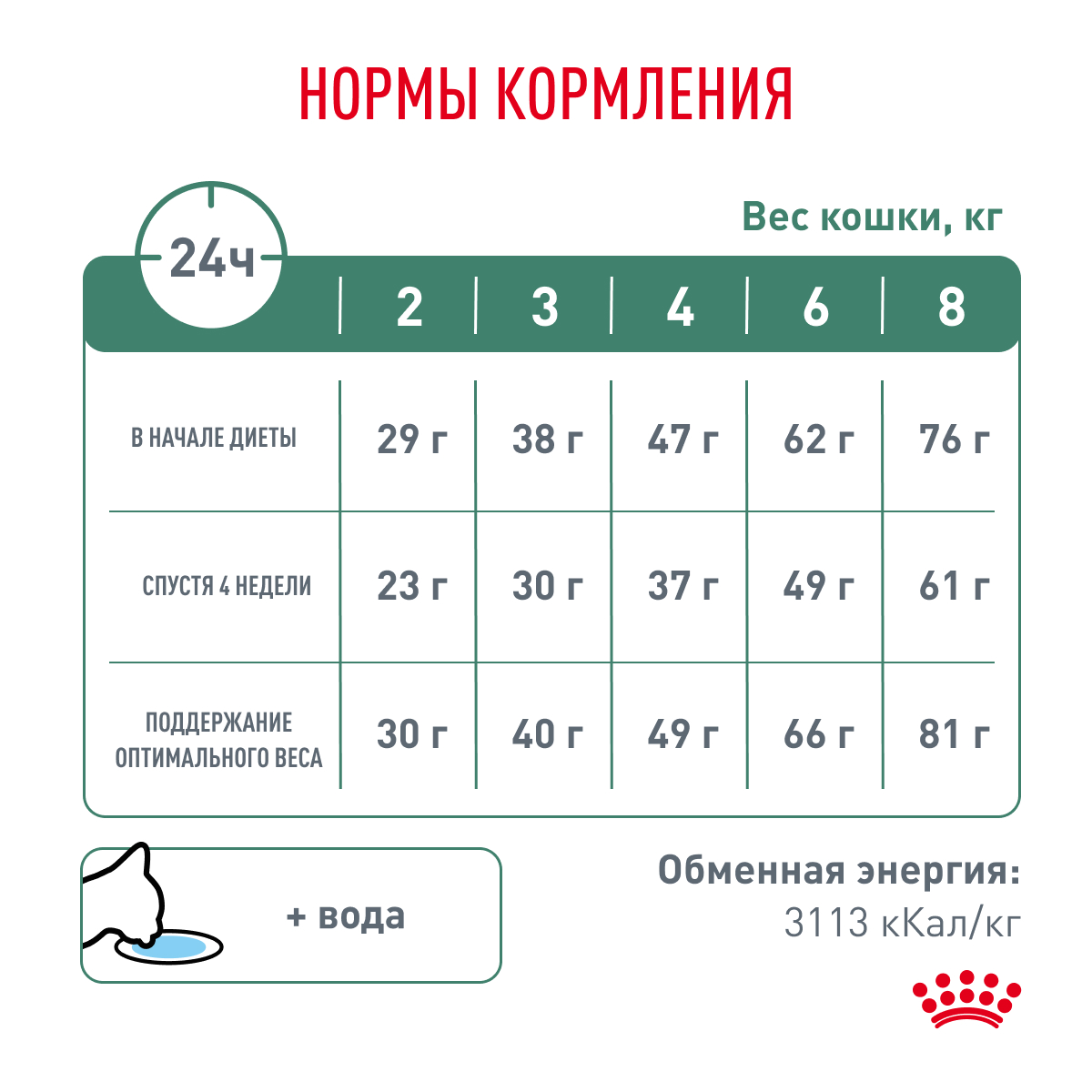 Royal Canin SATIETY WEIGHT MANAGEMENT (СЭТАЙЕТИ ВЕЙТ МЕНЕДЖМЕНТ) Корм сухой полнорационный диетический для взрослых кошек, рекомендуемый для снижения 