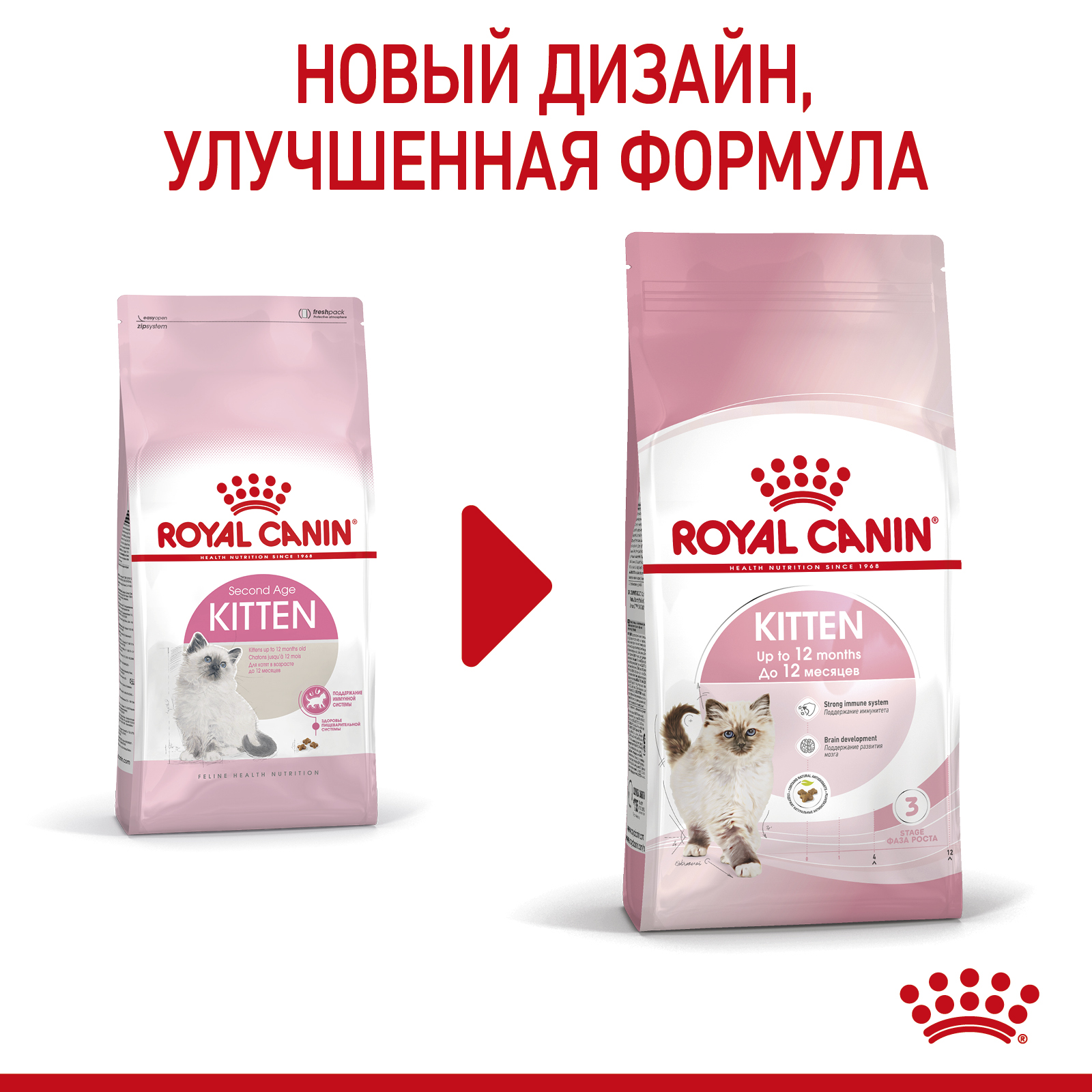 Корм для котят Royal Canin Kitten Корм сухой сбалансированный период второй фазы роста