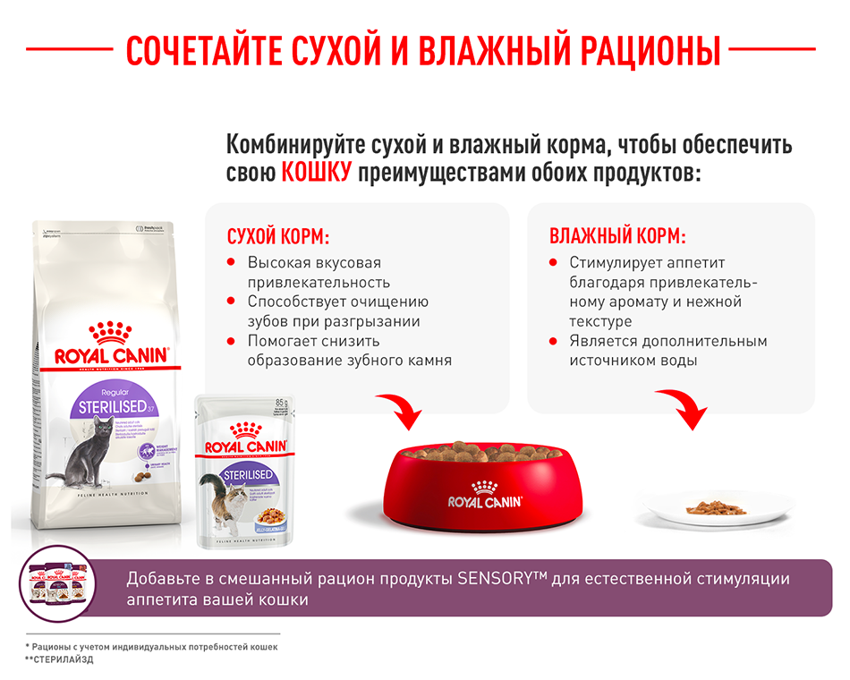 Корм для кошек Royal Canin Sterilised 37 Корм сухой сбалансированный для стерилизованных кошек
