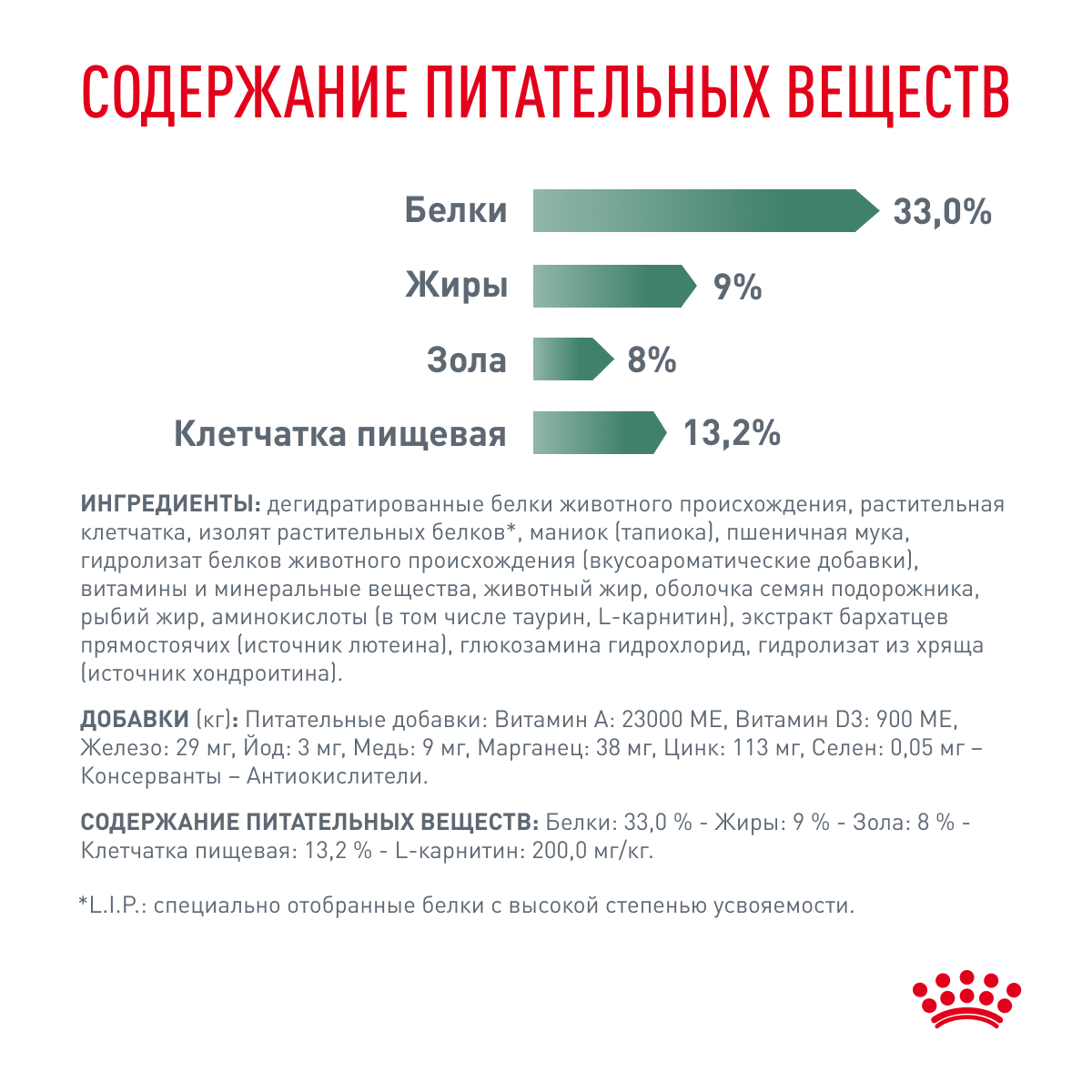 Royal Canin SATIETY WEIGHT MANAGEMENT (СЭТАЙЕТИ ВЕЙТ МЕНЕДЖМЕНТ) Корм сухой полнорационный диетический для взрослых кошек, рекомендуемый для снижения 