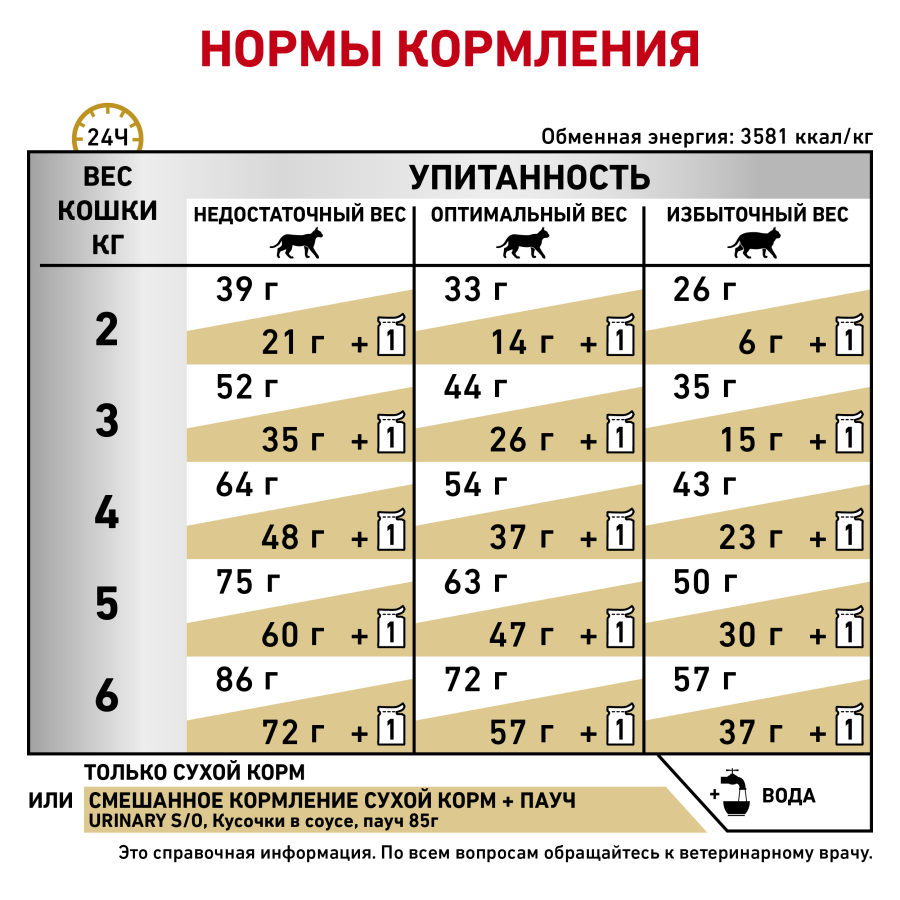 Корм для взрослых кошек при мочекаменной болезни Royal Canin Urinary S/O LP 34 Feline, сухой диетический